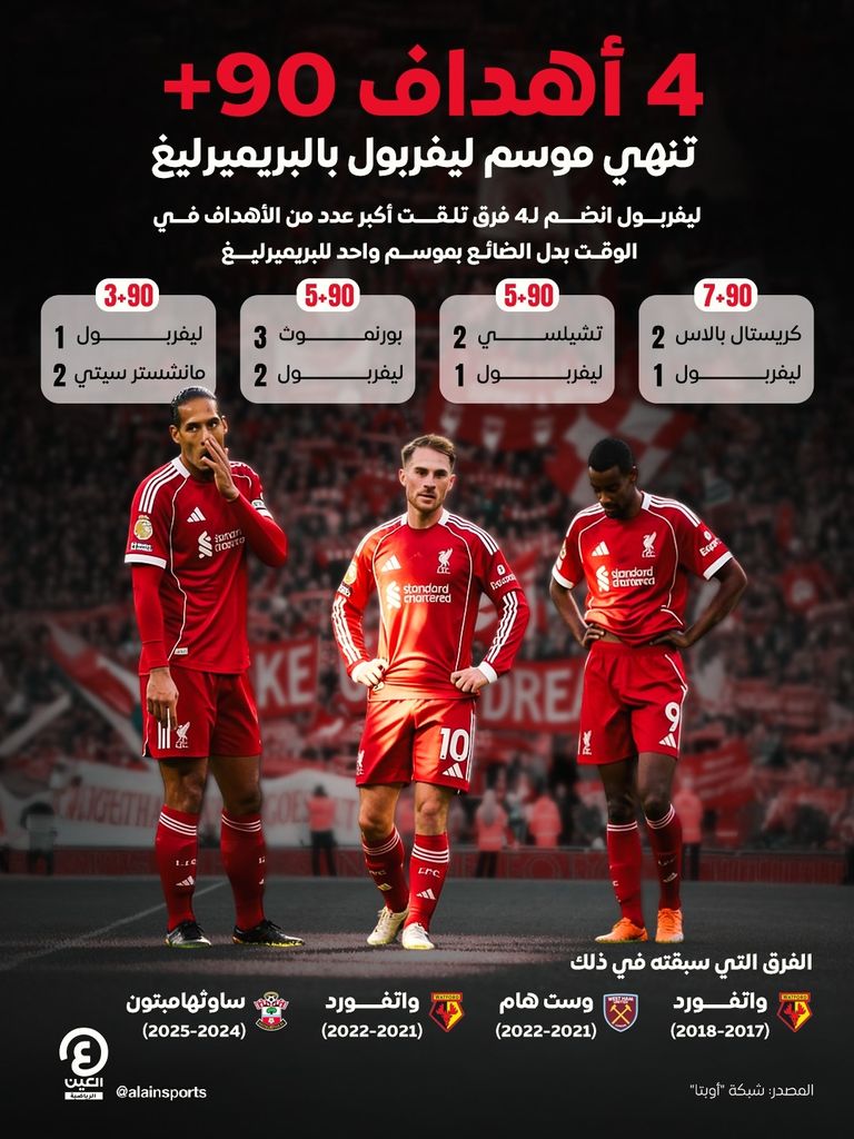 ليفربول ضد مان سيتي.. دقيقة ملعونة تؤدي لـ5 أرقام صاعقة - صورة 2