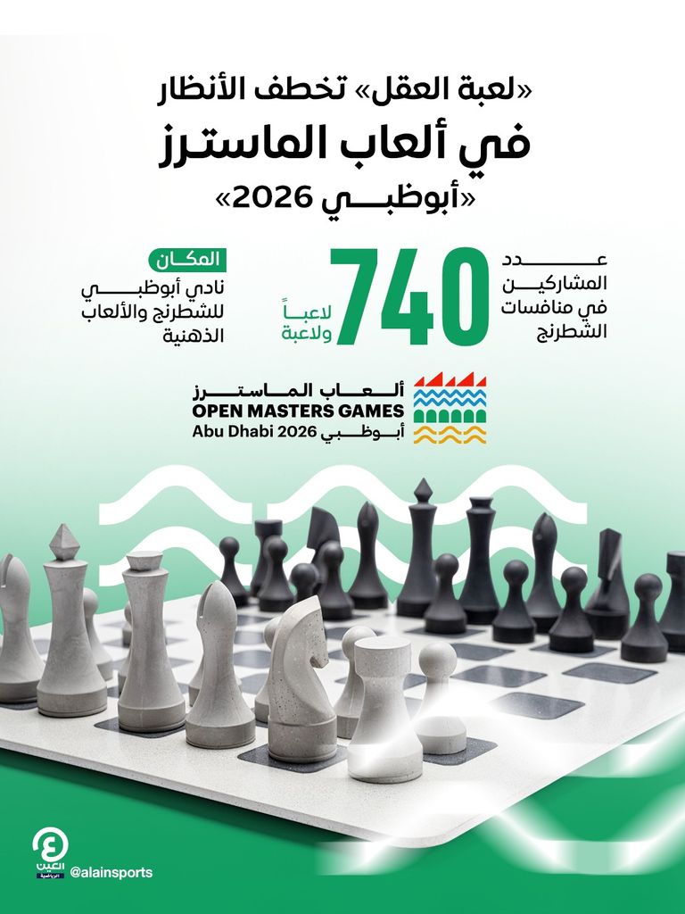 740 لاعباً ولاعبة.. تفاصيل منافسات الشطرنج في ألعاب الماسترز &laquo;أبوظبي 2026&raquo; - صورة 1