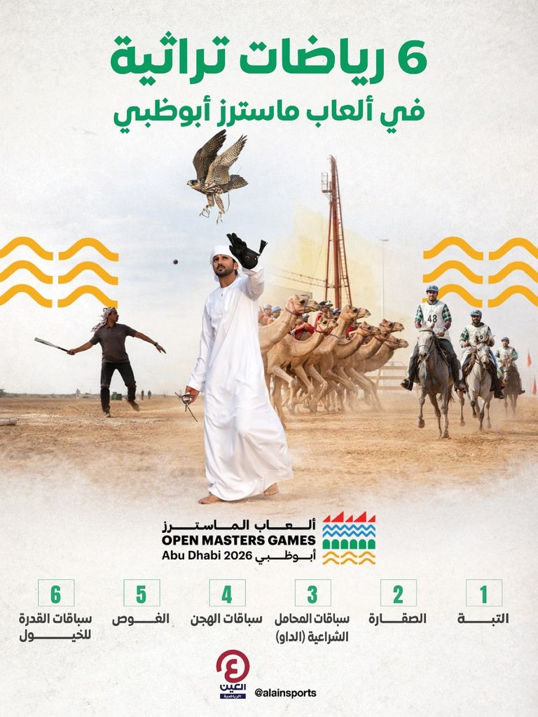 ألعاب الماسترز &laquo;أبوظبي 2026&raquo;.. حكايات من الشغف والإصرار - صورة 1