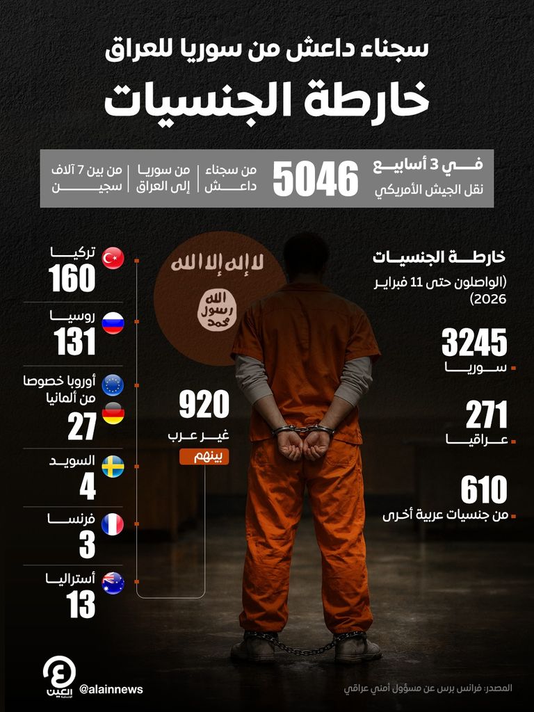 سجناء داعش من سوريا إلى العراق.. خريطة الجنسيات - صورة 1
