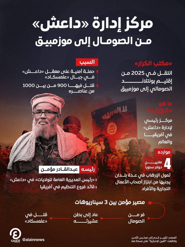 تغيير في قيادة &laquo;داعش أفريقيا&raquo;.. أبوبكر بدلا من &laquo;الرجل البرتقالي&raquo; - صورة 1