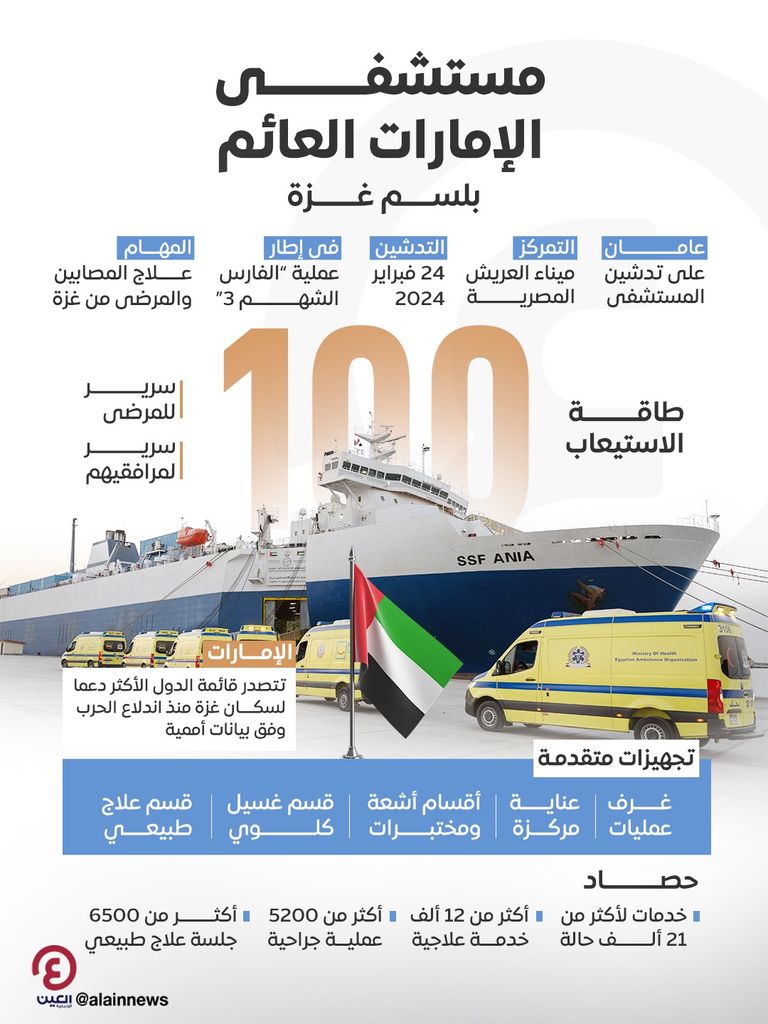 المستشفى الإماراتي العائم.. &laquo;بلسم غزة&raquo; زمن الحرب وبعدها - صورة 1