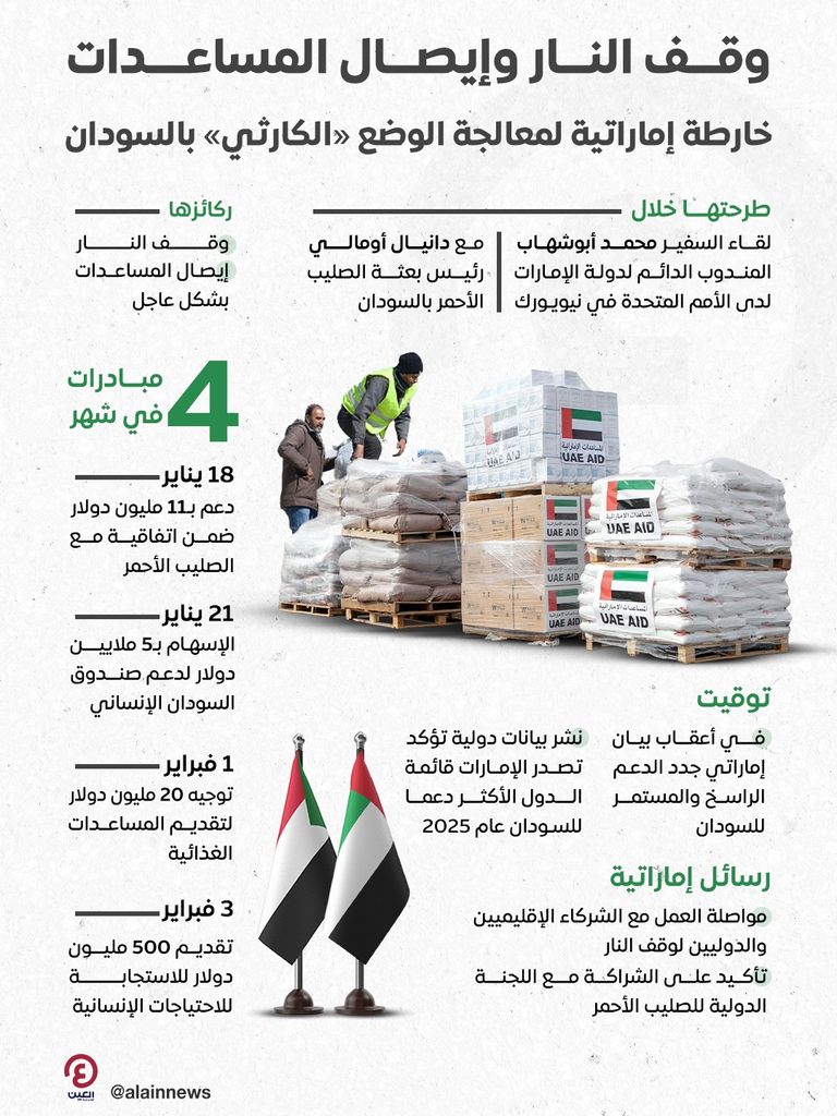 وقف النار وإيصال المساعدات.. خارطة إماراتية لمعالجة الوضع &laquo;الكارثي&raquo; بالسودان - صورة 1