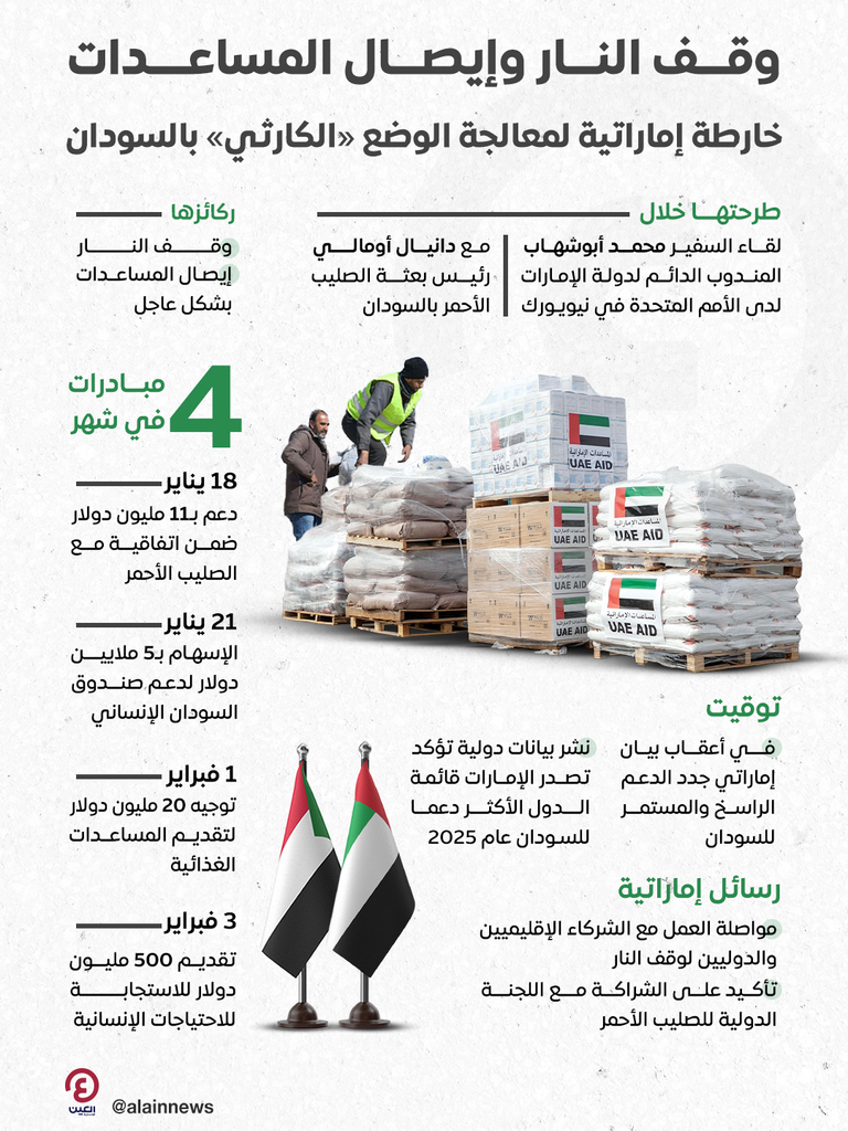 حل أزمة السودان.. رؤية أفريقية على خطى الطرح الإماراتي - صورة 1