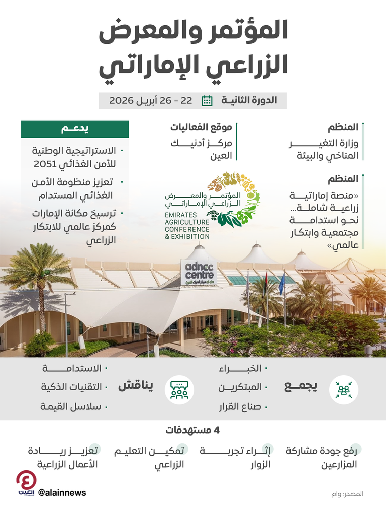 المؤتمر والمعرض الزراعي الإماراتي.. انطلاق الدورة الثانية 22 أبريل - صورة 1