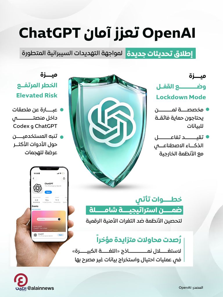 &laquo;أوبن إيه آي&raquo; تعزز أمان &laquo;شات جي بي تي&raquo;.. وضع القفل وملصقات التحذير - صورة 1