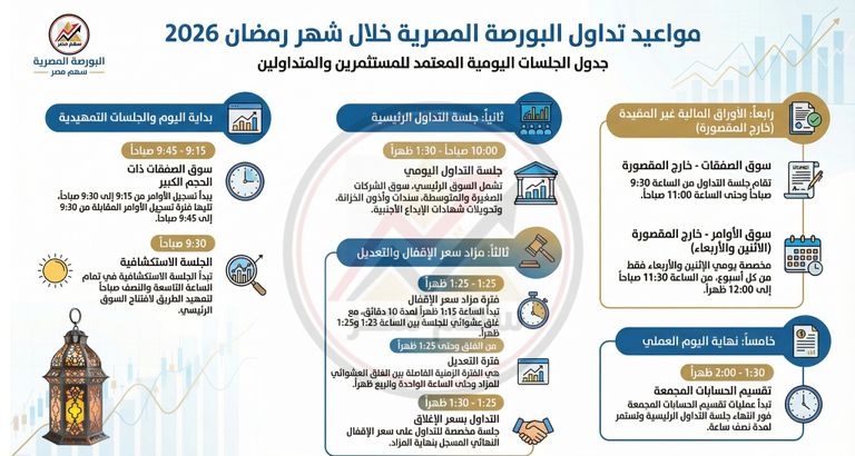 مواعيد تداول البورصة المصرية خلال شهر رمضان 2026 مواعيد عمل البورصة المصرية في رمضان 2026 وجدول جلسات التداول - صورة 1