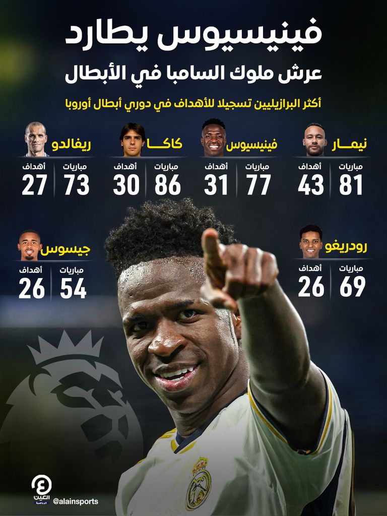 دوري أبطال أوروبا.. فينيسيوس يطارد عرش ملوك السامبا - صورة 1