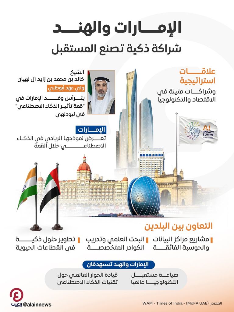 الإمارات والهند.. شراكة وريادة في الذكاء الاصطناعي والمستقبل الرقمي - صورة 1