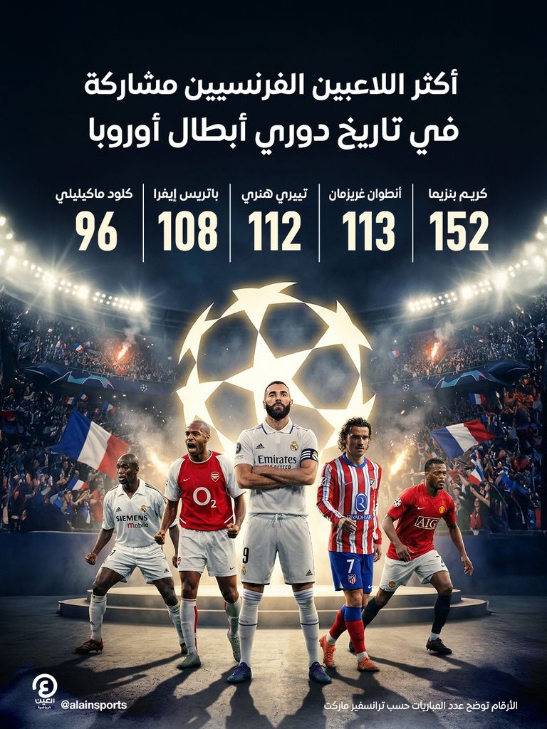 سفراء فرنسا في دوري أبطال أوروبا.. غريزمان يطارد عرش بنزيما - صورة 1