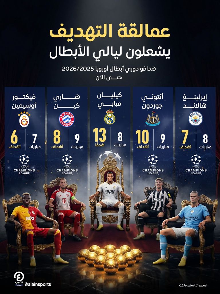 عمالقة التهديف يشعلون ليالي دوري أبطال أوروبا - صورة 1