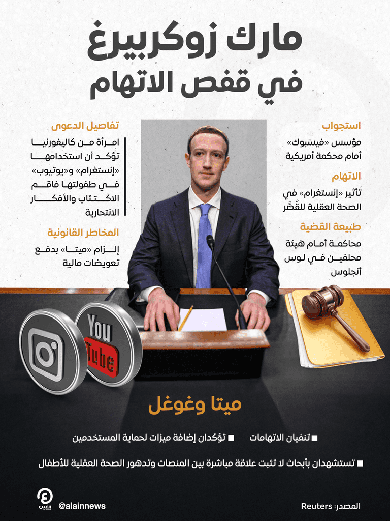 &laquo;زوكربيرغ&raquo; أمام القضاء.. محاكمة تاريخية حول تأثير &laquo;إنستغرام&raquo; على المراهقين - صورة 1