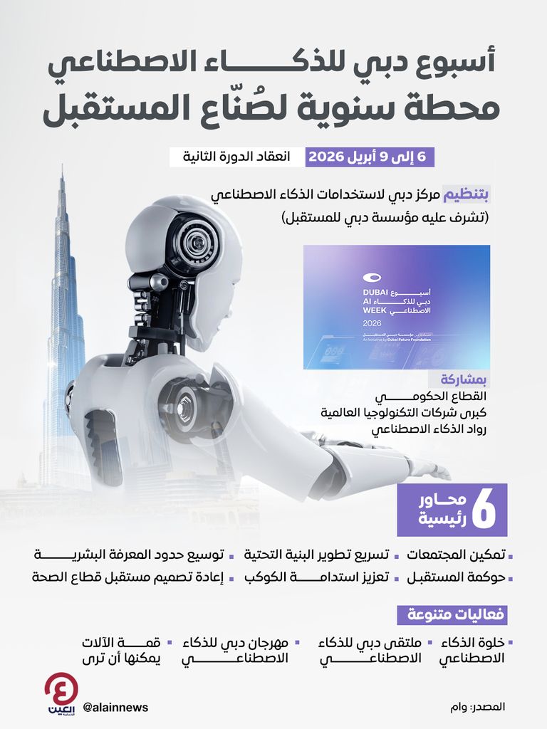 &laquo;أسبوع دبي للذكاء الاصطناعي&raquo; ينطلق في أبريل بمشاركة عمالقة التكنولوجيا - صورة 1