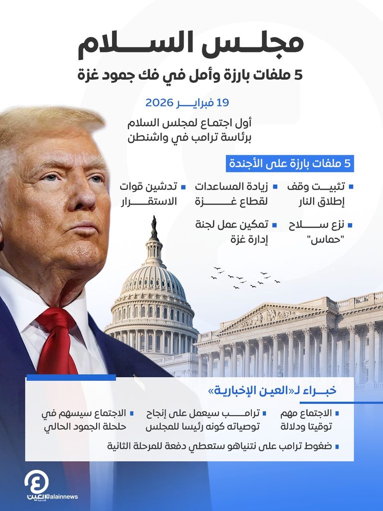 أول اجتماع لـ&laquo;مجلس السلام&raquo;.. 5 ملفات بارزة وآمال بتفكيك جمود &laquo;اتفاق غزة&raquo; - صورة 1