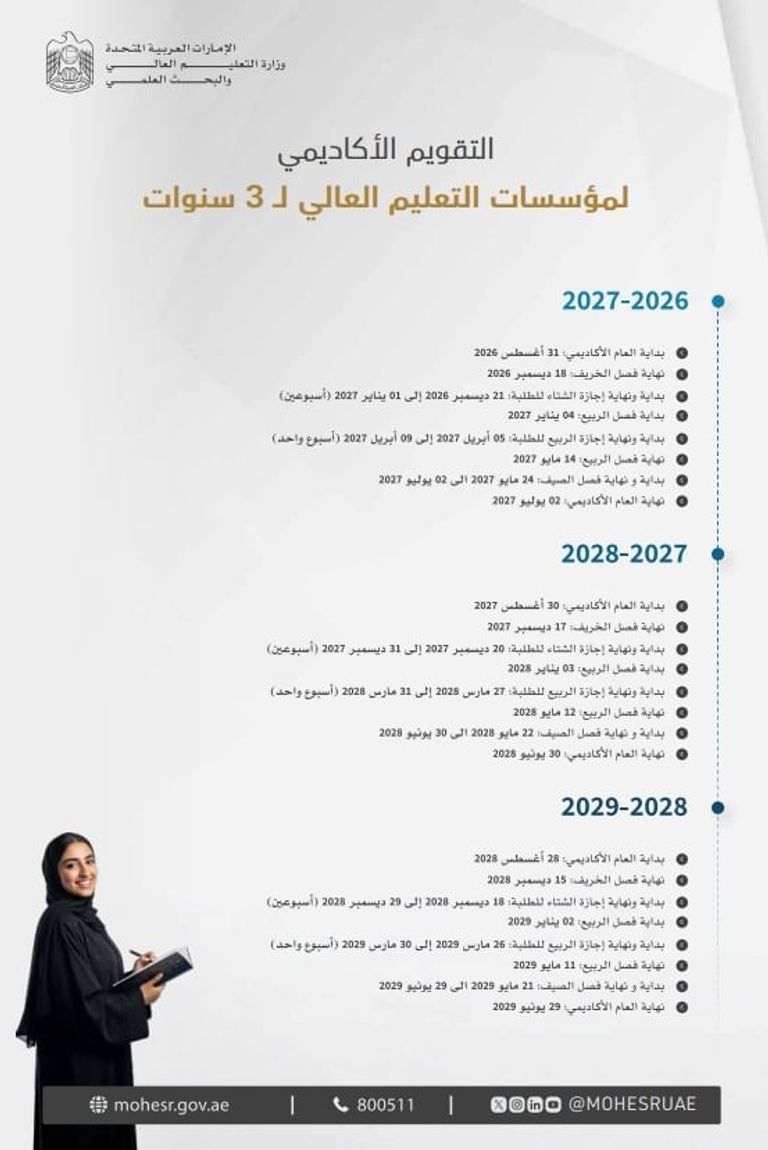 الإمارات.. إعلان التقويم الأكاديمي لمؤسسات التعليم العالي للأعوام المقبلة - صورة 1