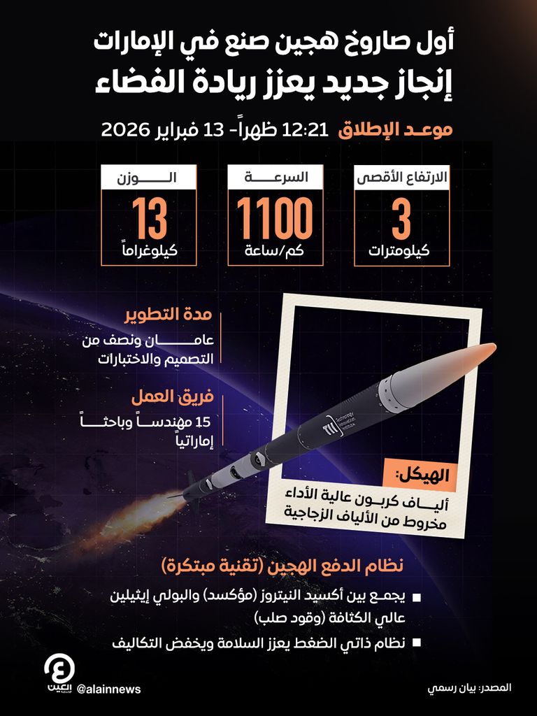 صاروخ استطلاعي هجين.. خطوة نحو منظومة إطلاق فضائي إماراتية متكاملة - صورة 1