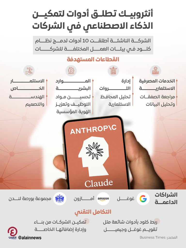 &laquo;أنثروبيك&raquo; تطلق 10 أدوات جديدة لدمج الذكاء الاصطناعي في أعمال الشركات - صورة 1