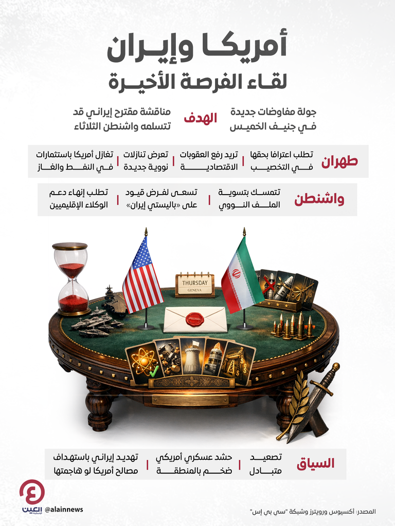 مباحثات جنيف.. مقترح إيراني لاحتواء واشنطن وبزشكيان يطمئن العالم - صورة 1