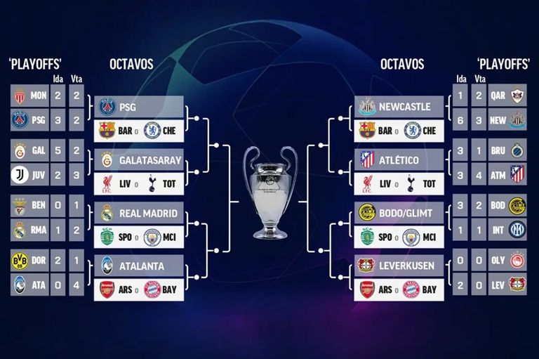 دوري أبطال أوروبا.. كلاسيكو برشلونة وريال مدريد يعود بعد غياب 15 عاماً - صورة 1
