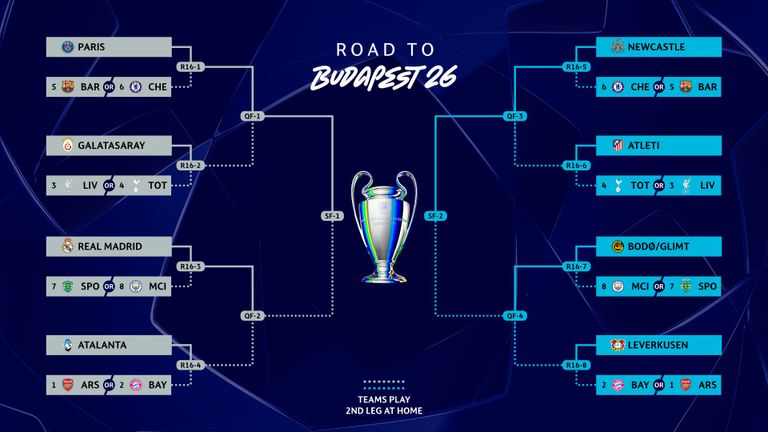 قرعة دوري أبطال أوروبا
