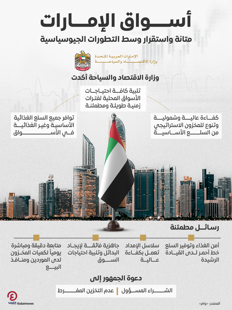 في ضوء المتغيرات الجيوسياسية في المنطقة.. وزارة الاقتصاد الإماراتية تؤكد وفرة السلع واستقرار الأسواق - صورة 1