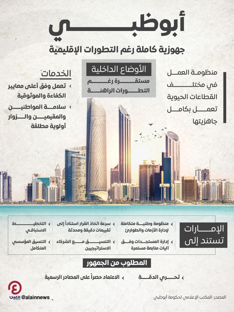 أبوظبي: منظومة العمل في مختلف القطاعات الحيوية مستمرة بكامل كفاءتها - صورة 1