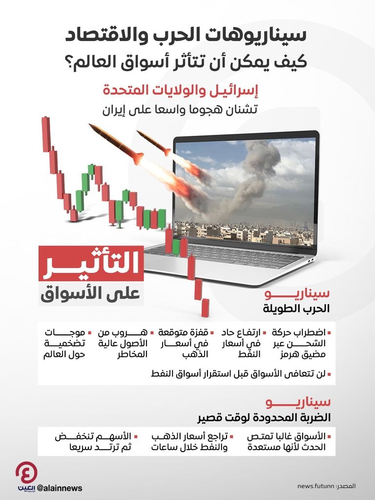 كيف يؤثر ضرب إيران على سوق المال والمعادن والنفط؟ - صورة 1