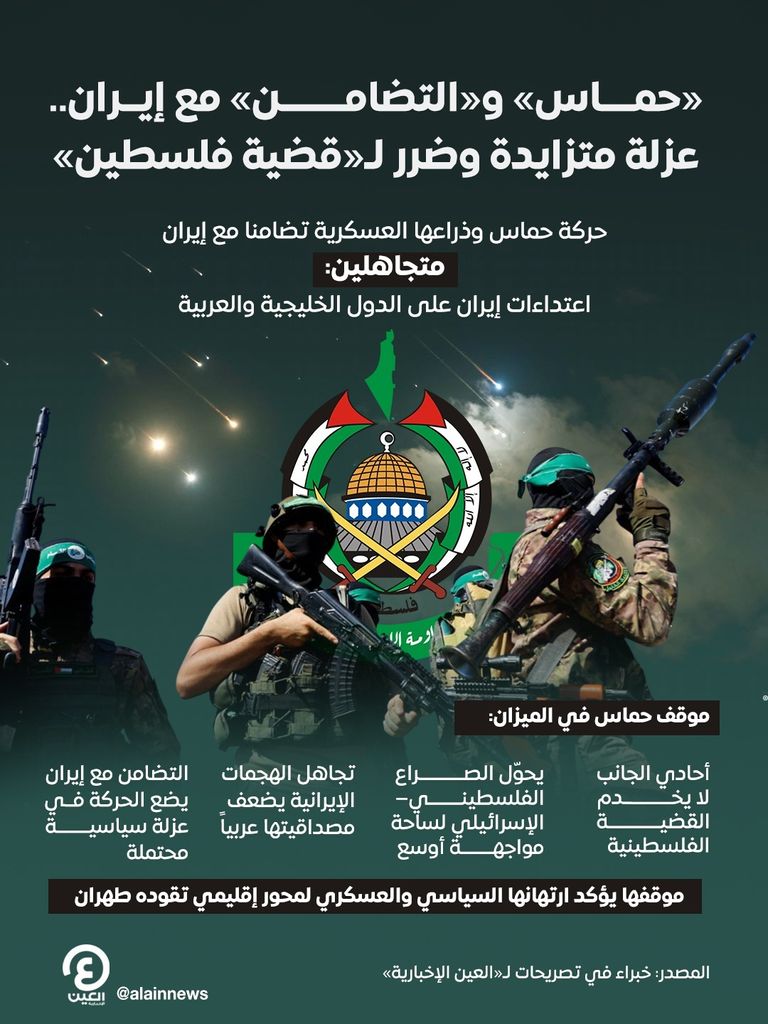 &laquo;حماس&raquo; و&laquo;التضامن&raquo; مع إيران.. عزلة متزايدة وضرر لـ&laquo;قضية فلسطين&raquo; (خبراء) - صورة 1