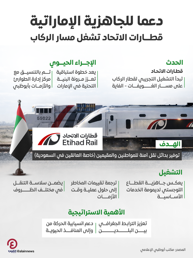 قطارات الاتحاد تشغل قطار الركاب ضمن رحلاته التجريبية - صورة 1