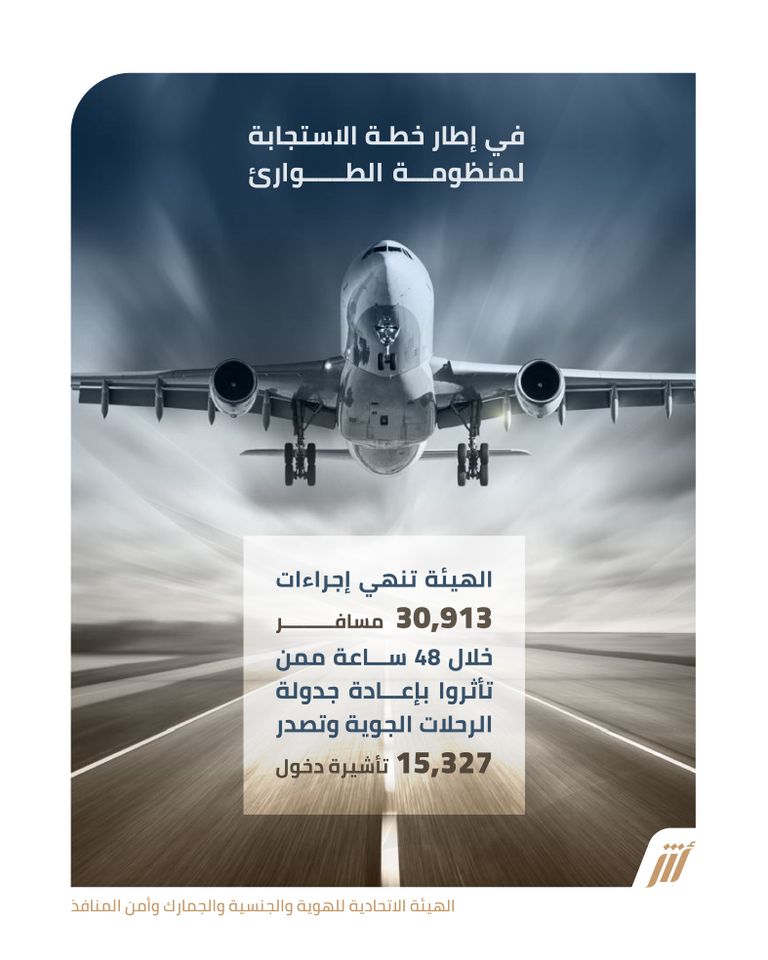 &laquo;الهوية والجنسية&raquo;: إنهاء إجراءات 30913 مسافرا بمطارات الإمارات - صورة 2