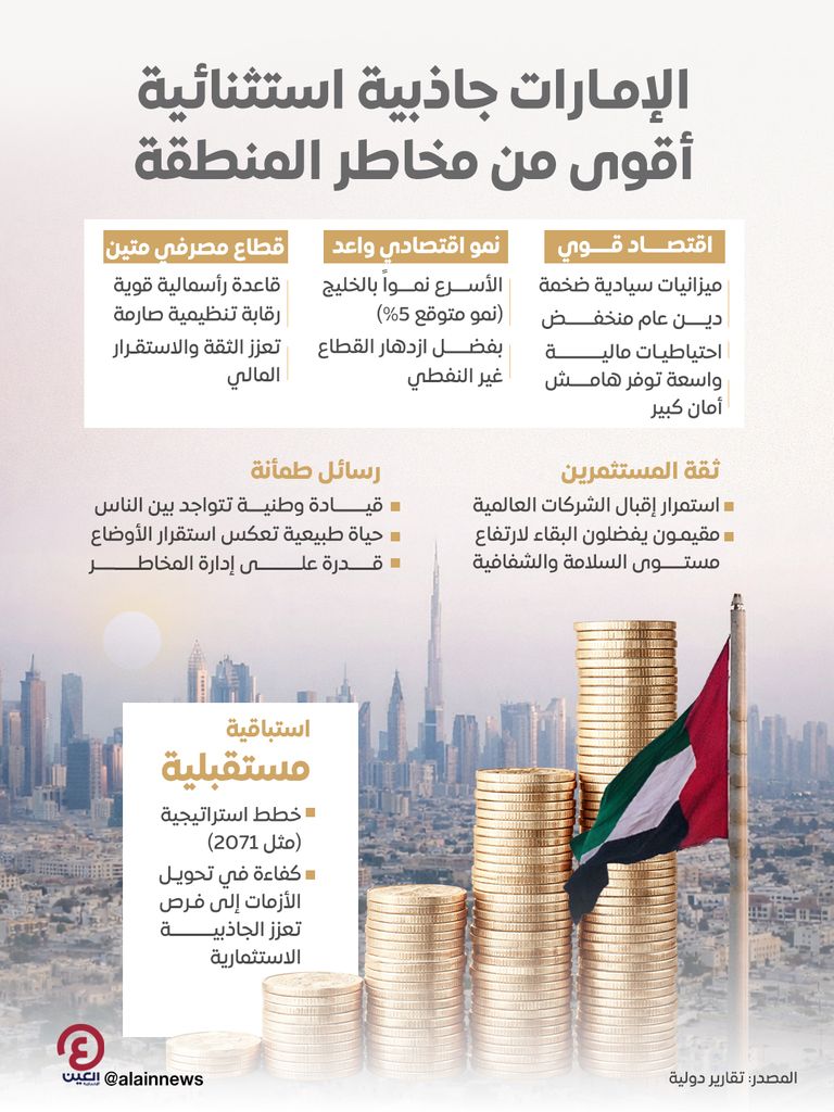 المستثمرون باقون.. جاذبية الإمارات أقوى من مخاطر المنطقة - صورة 1