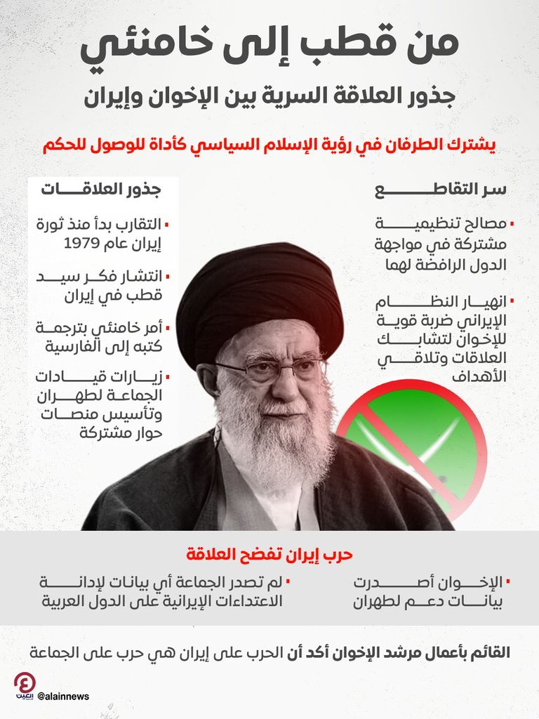 الإخوان في خندق إيران.. تاريخ طويل من التحالف السري - صورة 1