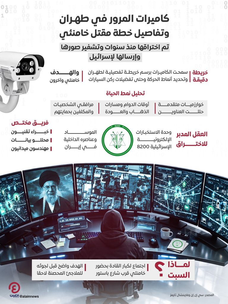 كواليس مثيرة.. كيف اخترقت إسرائيل كاميرات المرور لقتل خامنئي؟ - صورة 1