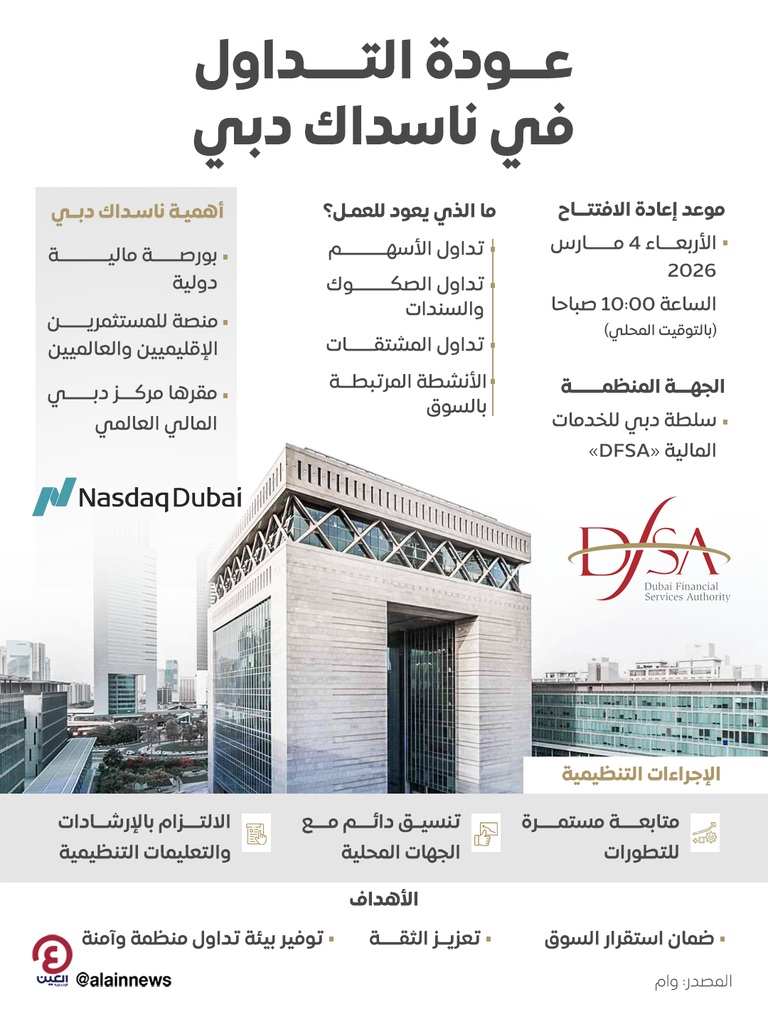 إعادة افتتاح ناسداك دبي.. جاهزية تنظيمية ومتابعة مستمرة للتطورات - صورة 1