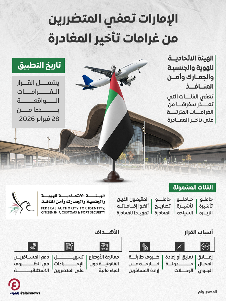 الإمارات تعفي المتضررين من غرامات تأخير المغادرة جراء إغلاق المجال الجوي - صورة 1