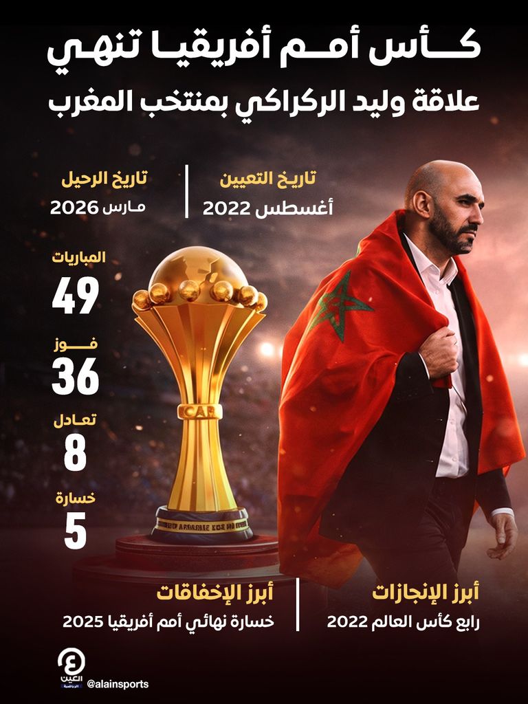 وداع أكده حكيمي.. وليد الركراكي يعلن رحيله عن منتخب المغرب - صورة 2