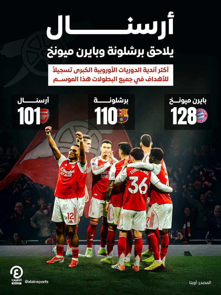 أرسنال يلاحق برشلونة عبر كأس الاتحاد الإنجليزي 2026 - صورة 1