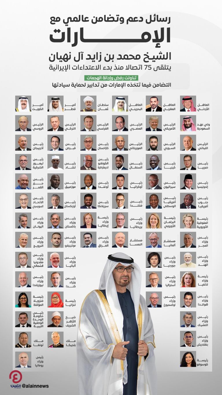 ملحمة تضامن عالمية مع الإمارات.. محمد بن زايد يتلقى 75 اتصالا في أسبوع - صورة 1