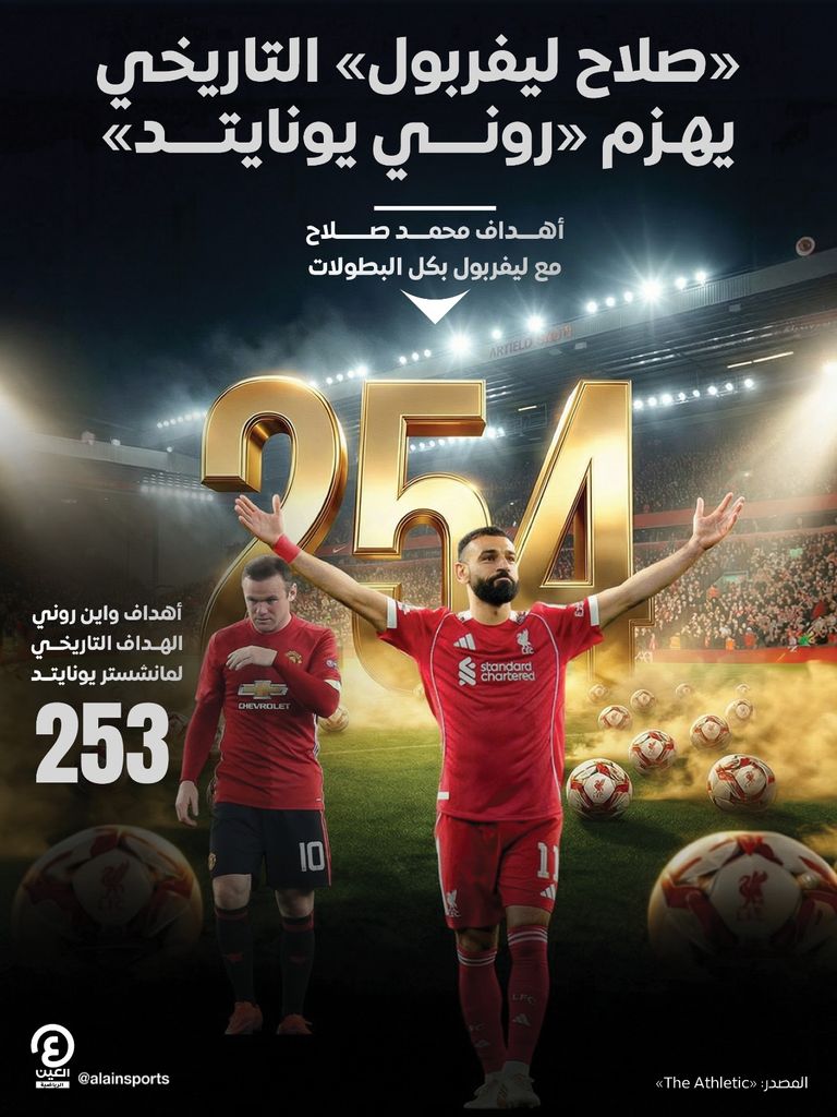 أساطير البريميرليغ.. محمد صلاح يحطم &laquo;روني التاريخي&raquo; - صورة 2