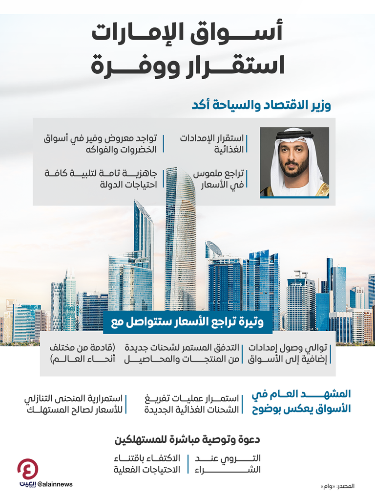 أسواق الإمارات.. وزير الاقتصاد والسياحة يؤكد وفرة السلع وتراجع الأسعار - صورة 2