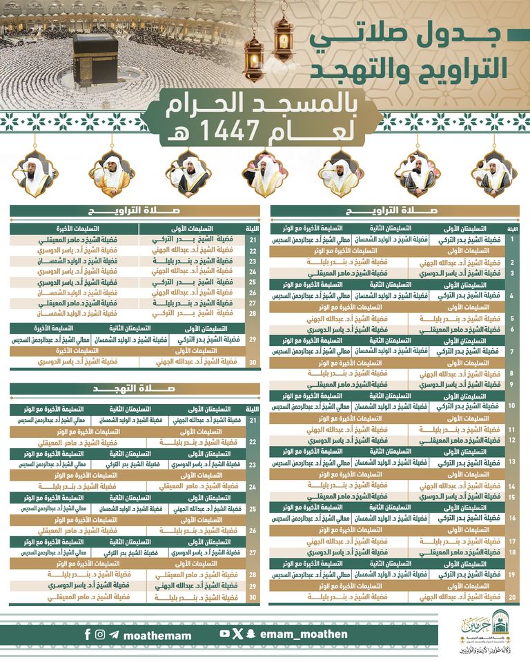 رمضان 2026.. جدول صلاة التراويح في العشر الأواخر في الحرم المكي 1447 - صورة 1