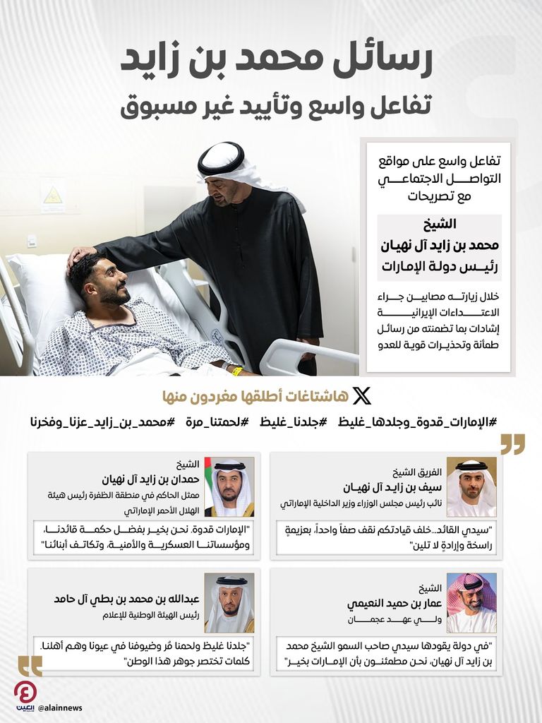 &laquo;#الإمارات_قدوة_وجلدها_غليظ&raquo;.. تفاعل واسع مع رسائل محمد بن زايد - صورة 1