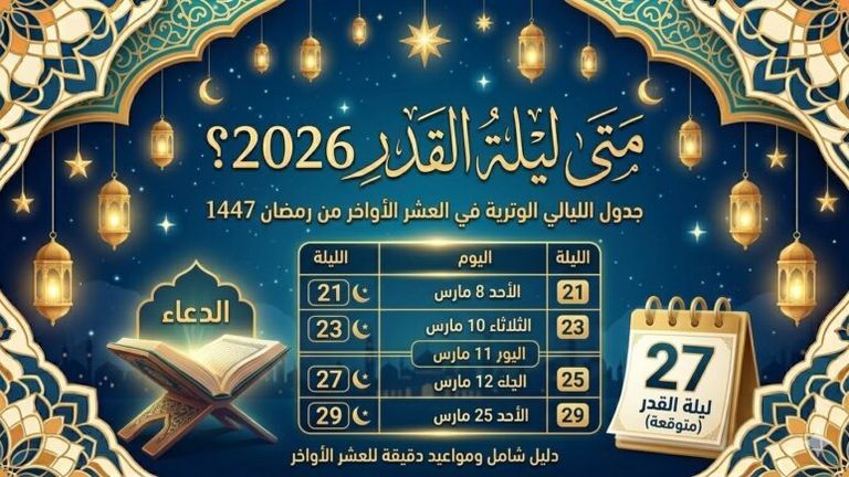 موعد ليلة القدر 2026 في رمضان.. أهم العلامات وأفضل الأعمال في الليالي الوترية - صورة 4
