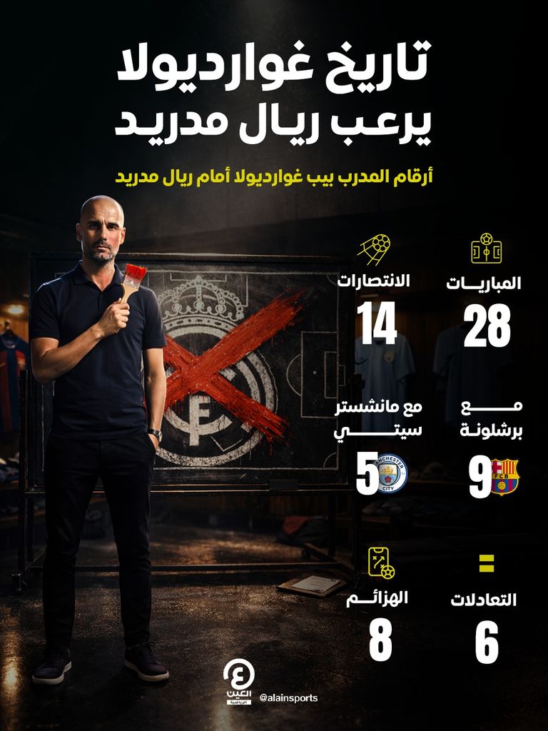 كابوس.. ماذا يفعل بيب غوارديولا أمام ريال مدريد؟ - صورة 1