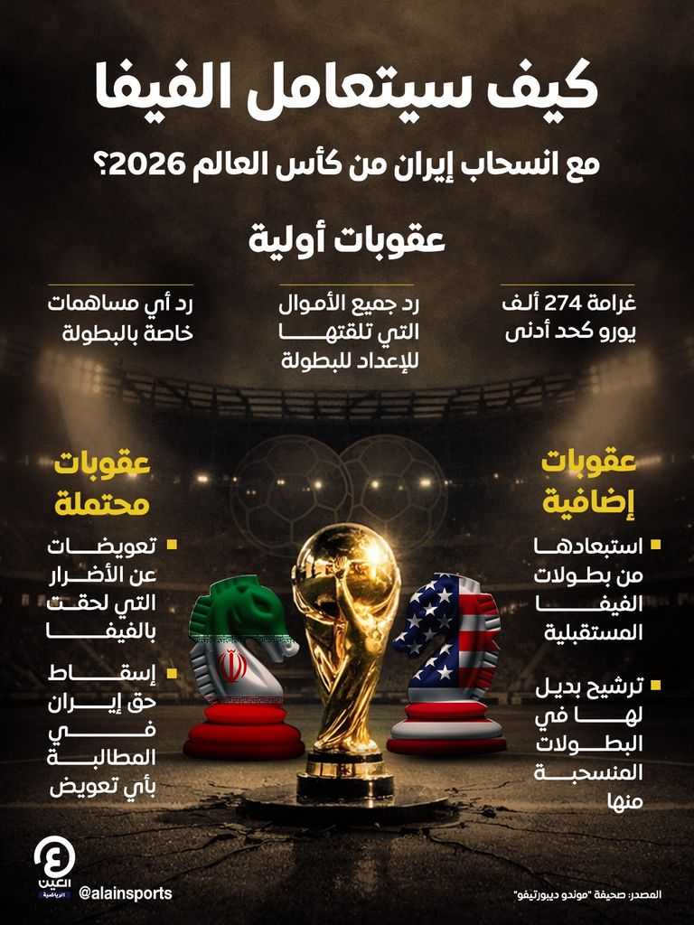 كأس العالم 2026.. كيف سيتعامل الفيفا مع انسحاب إيران؟ - صورة 1