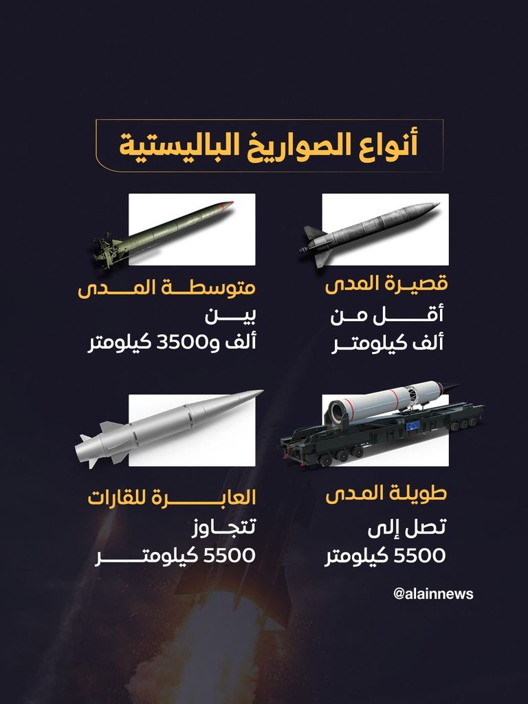 رصد وتعقب واعتراض.. هكذا تصطاد منظومات الدفاع الجوي الصواريخ - صورة 2