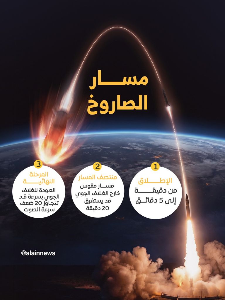 رصد وتعقب واعتراض.. هكذا تصطاد منظومات الدفاع الجوي الصواريخ - صورة 3
