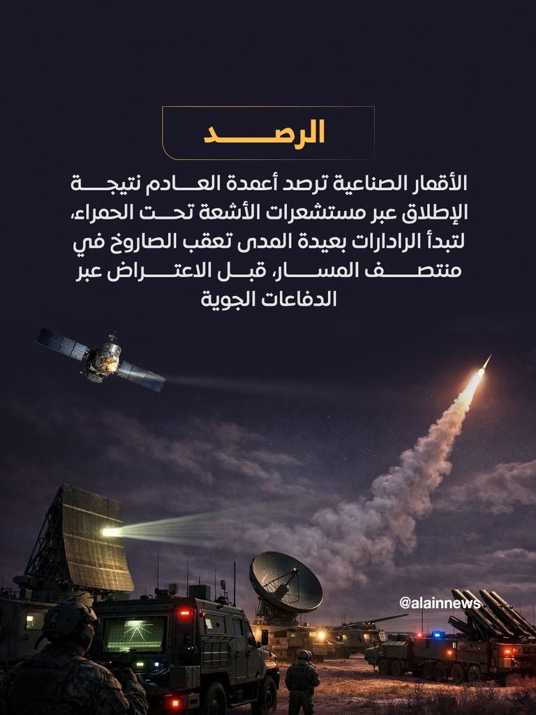 رصد وتعقب واعتراض.. هكذا تصطاد منظومات الدفاع الجوي الصواريخ - صورة 5