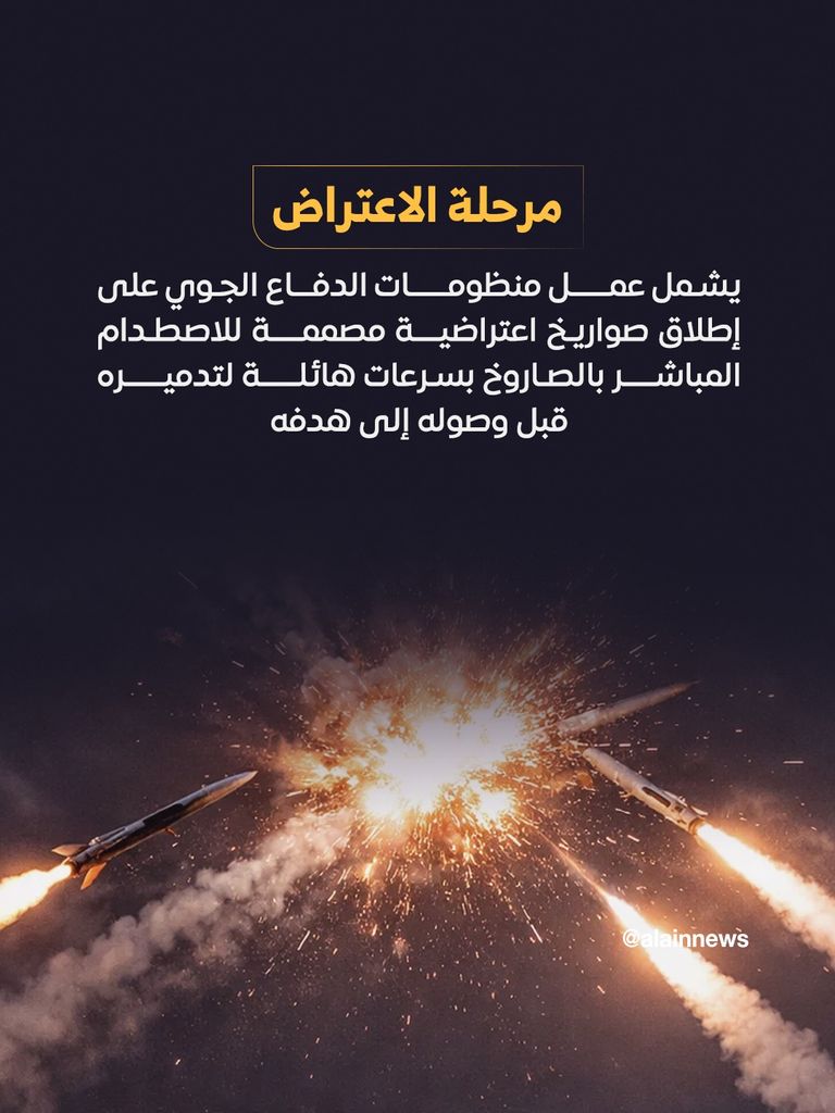 رصد وتعقب واعتراض.. هكذا تصطاد منظومات الدفاع الجوي الصواريخ - صورة 8
