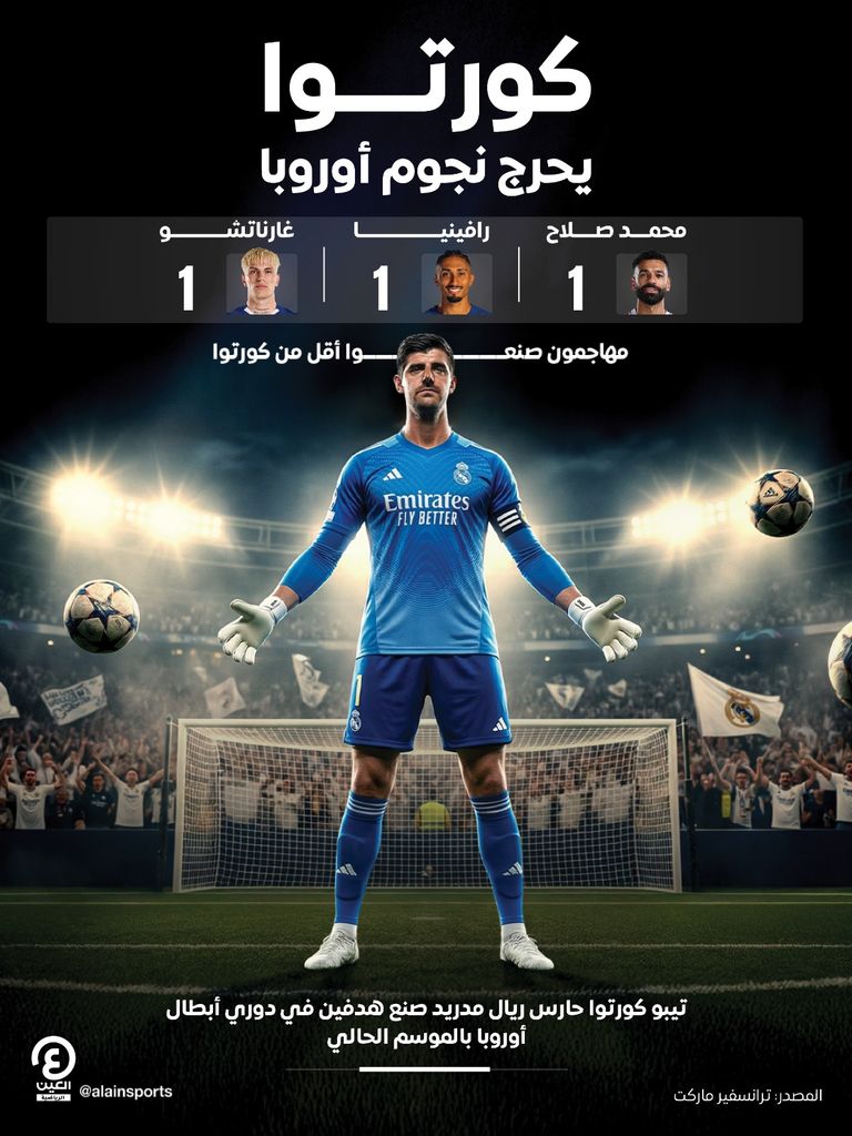 كورتوا يحرج النجوم في دوري أبطال أوروبا - صورة 1
